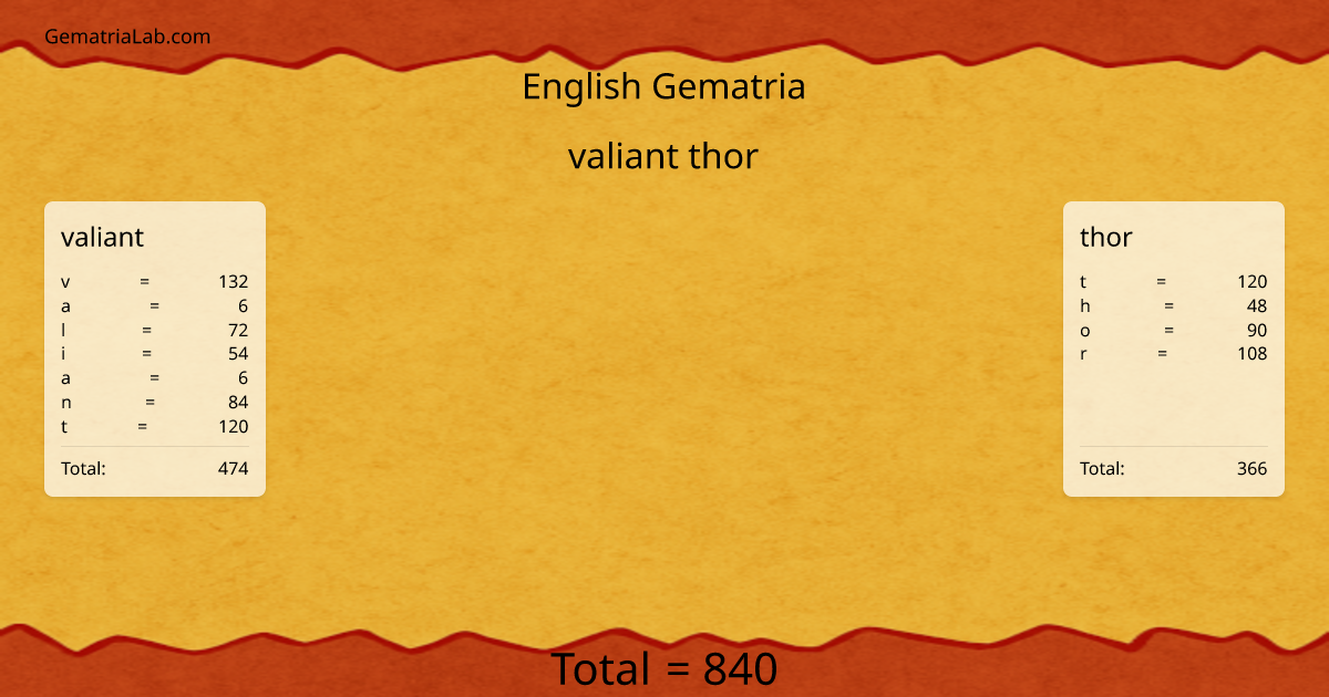 valiant thor in english Gematria